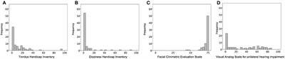 Severity of Tinnitus Distress Negatively Impacts Quality of Life in Patients With Vestibular Schwannoma and Mimics Primary Tinnitus